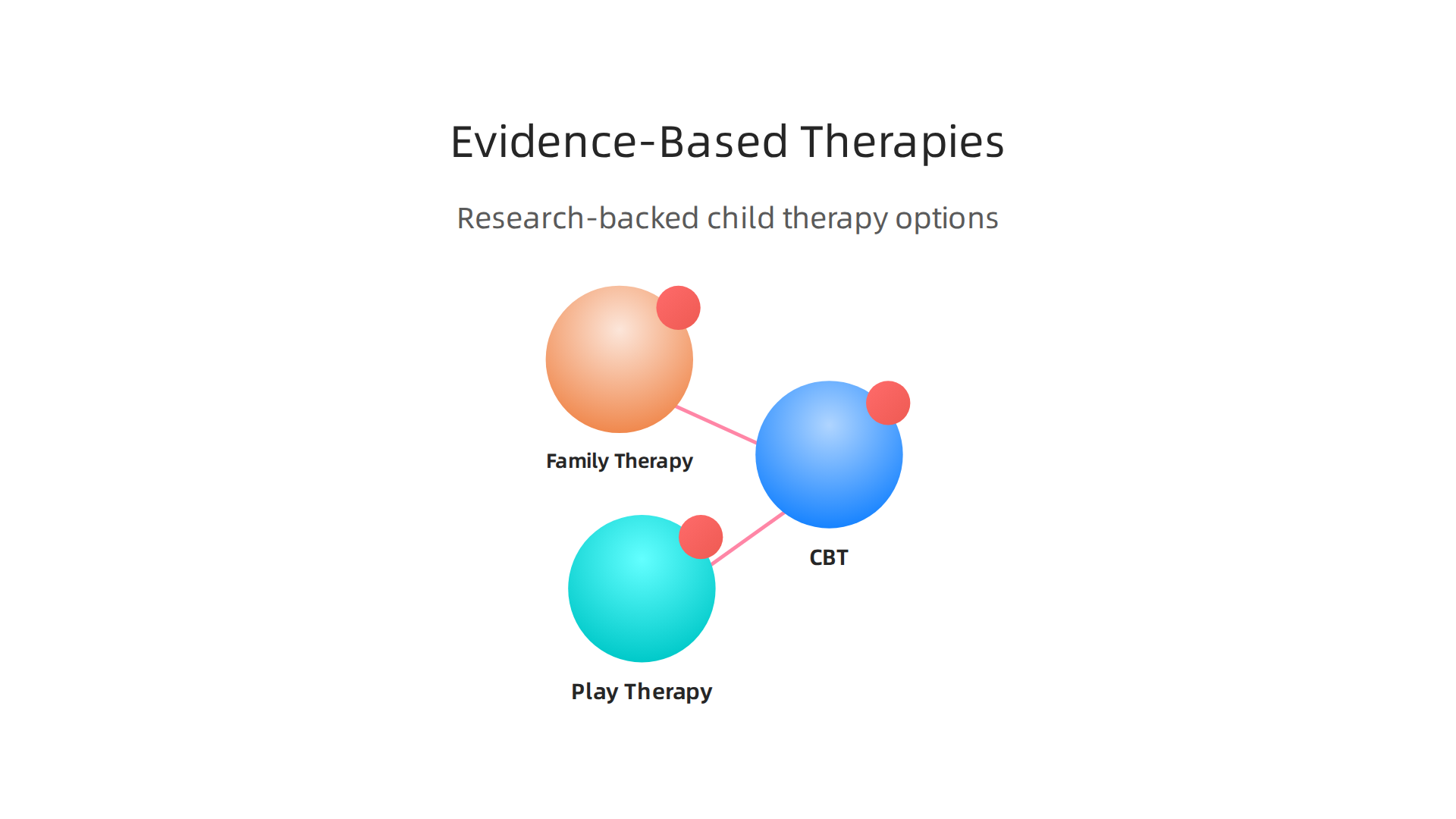 An overview of effective, research-backed therapy modalities used for children's mental health.