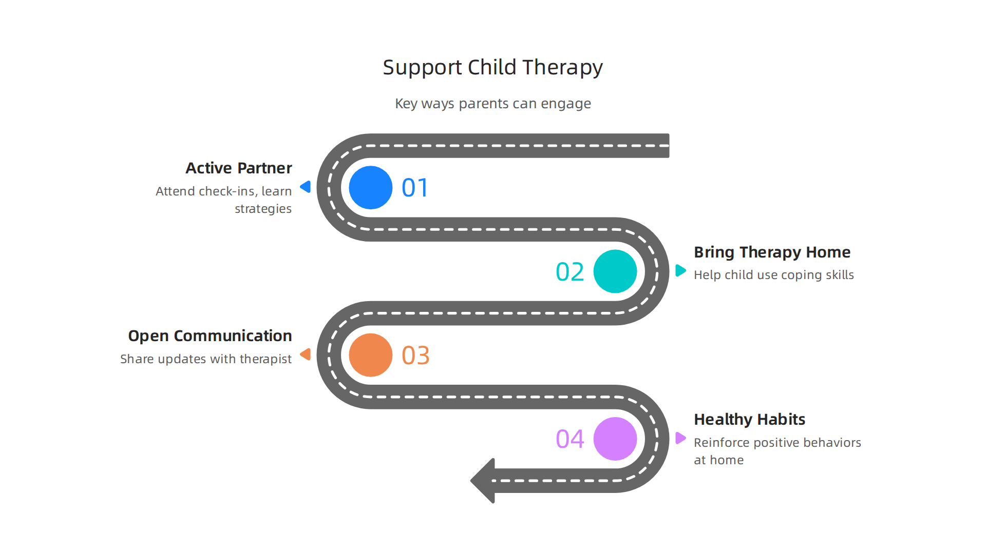 Key ways parents can actively engage and contribute to their child's therapy process.