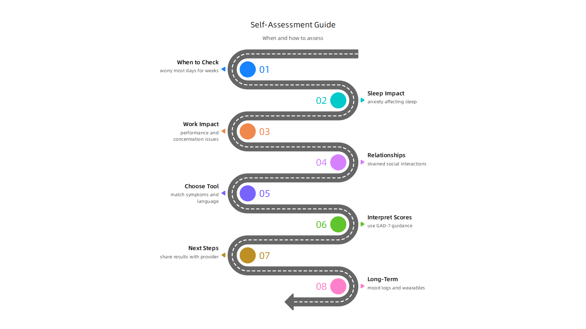 Self-assessment tools can offer clarity when anxiety impacts daily life, sleep, work, or relationships.