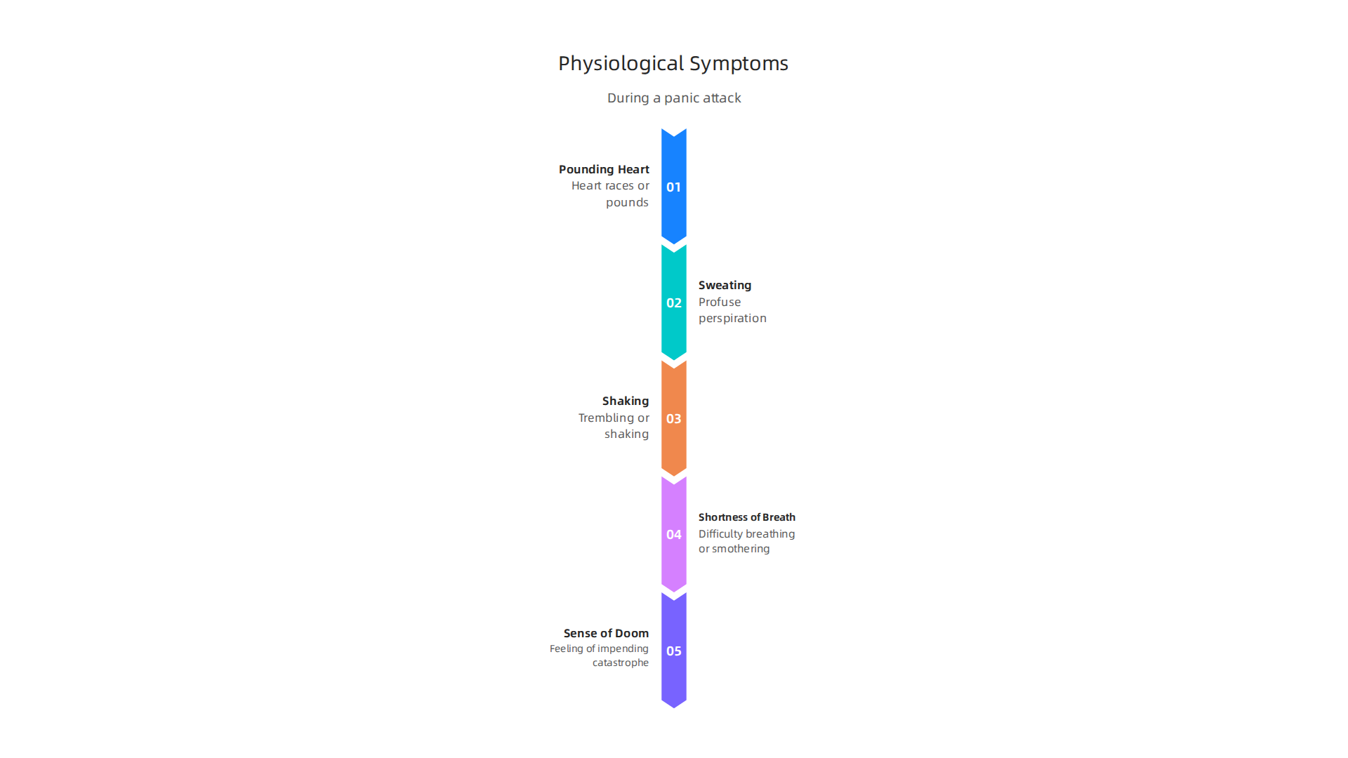 An infographic detailing the common physiological responses experienced during a panic attack.