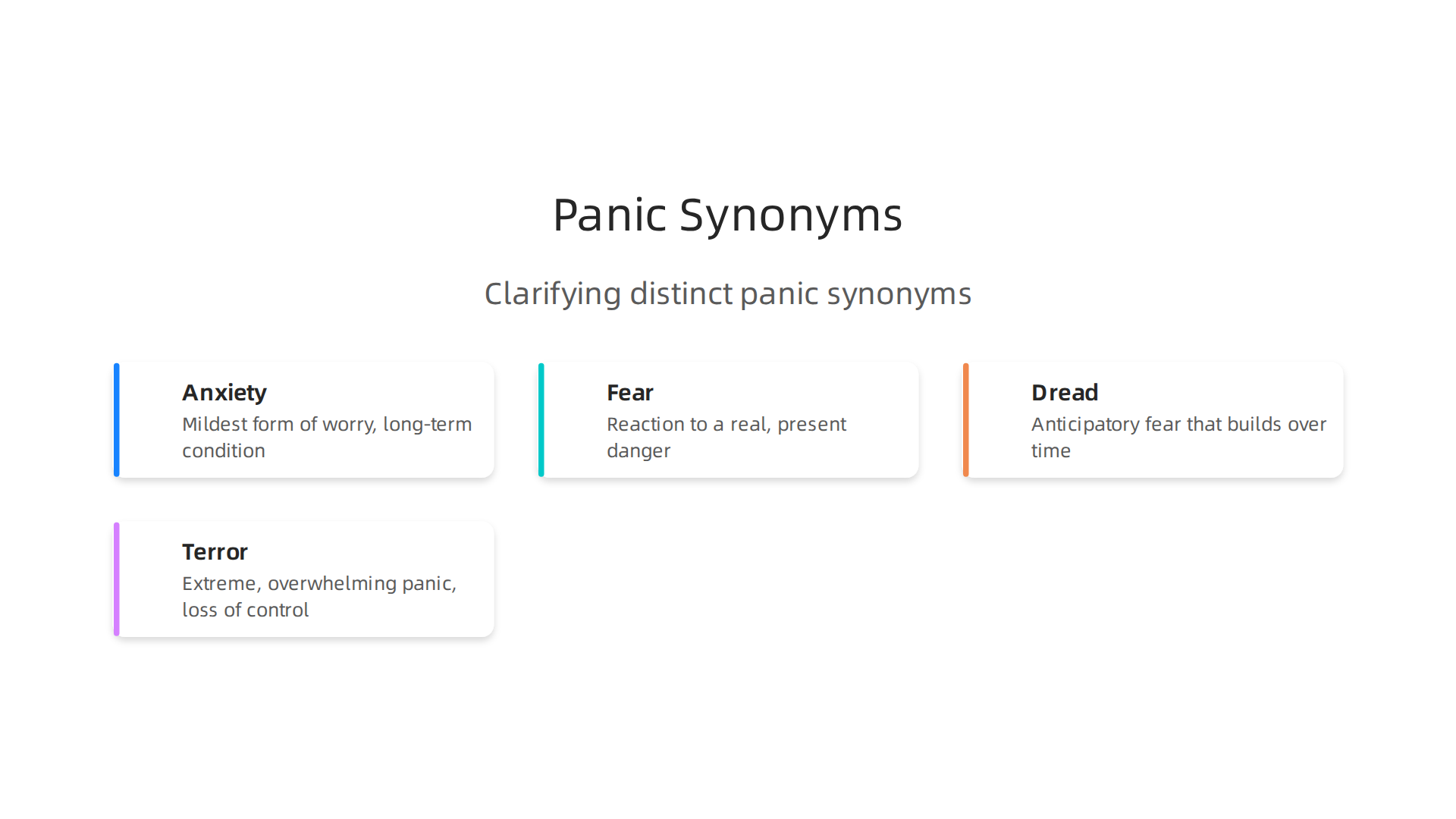 An infographic clarifying the distinct meanings of anxiety, fear, dread, and terror in relation to panic.