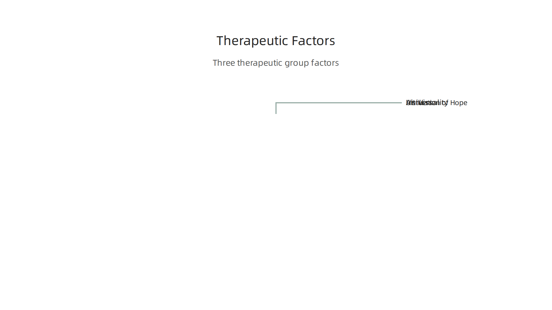 Visualizing the three therapeutic factors that contribute to the effectiveness of self-help groups.