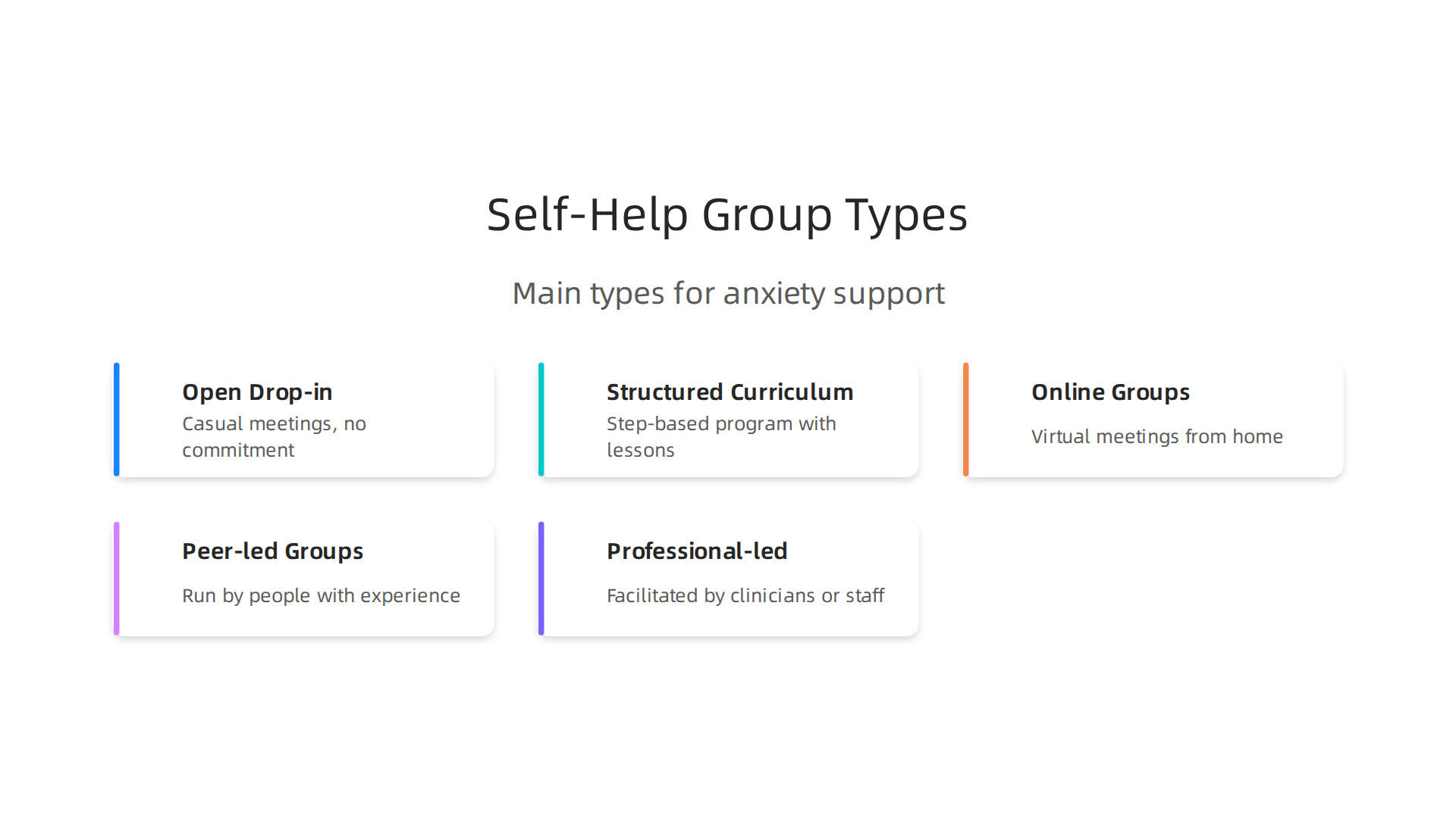 Overview of various self-help group types available for anxiety management.