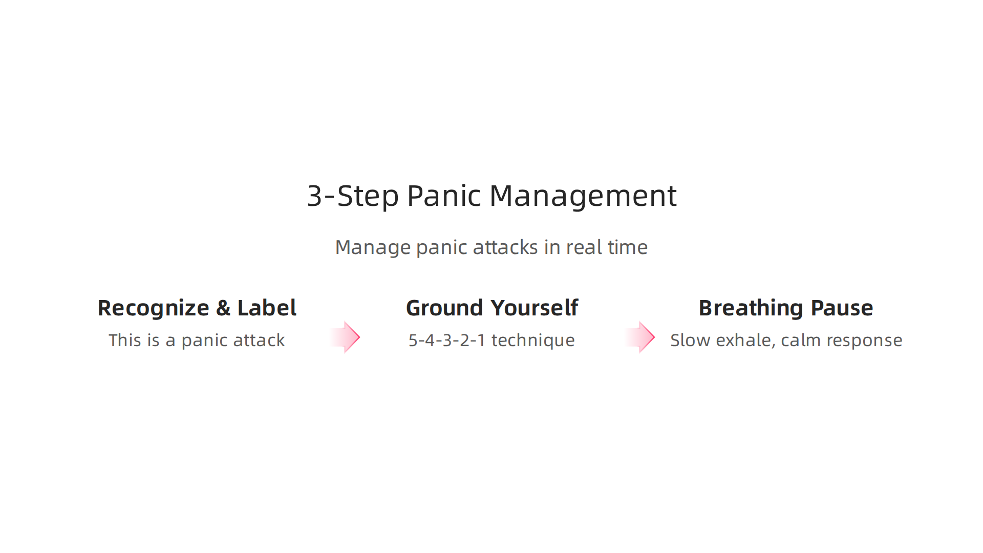 A step-by-step guide for managing a panic attack in the moment, covering recognition, grounding, and breathing.