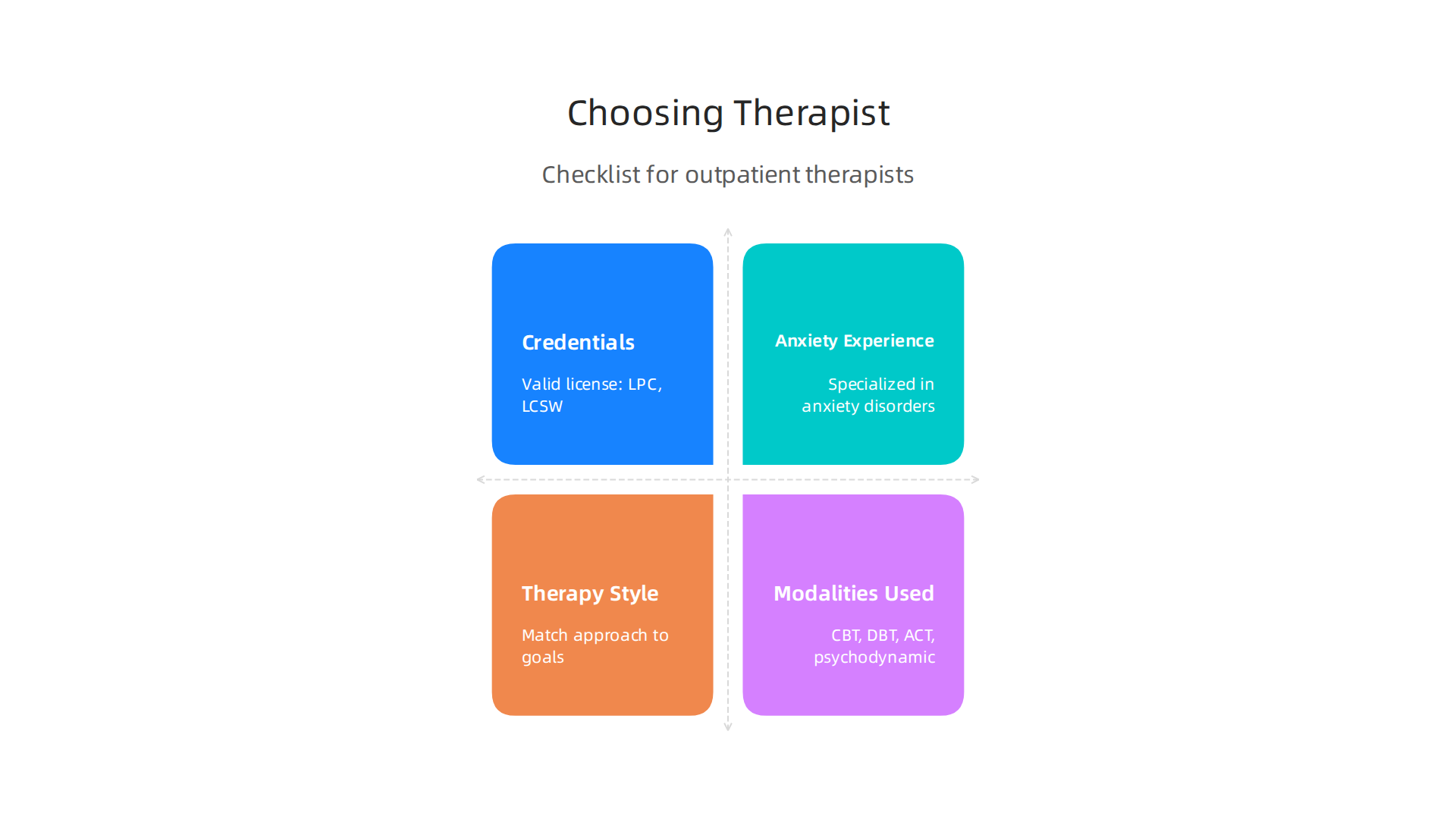 This infographic highlights essential criteria for selecting an outpatient therapist, including their credentials, specialization, and therapy approach.