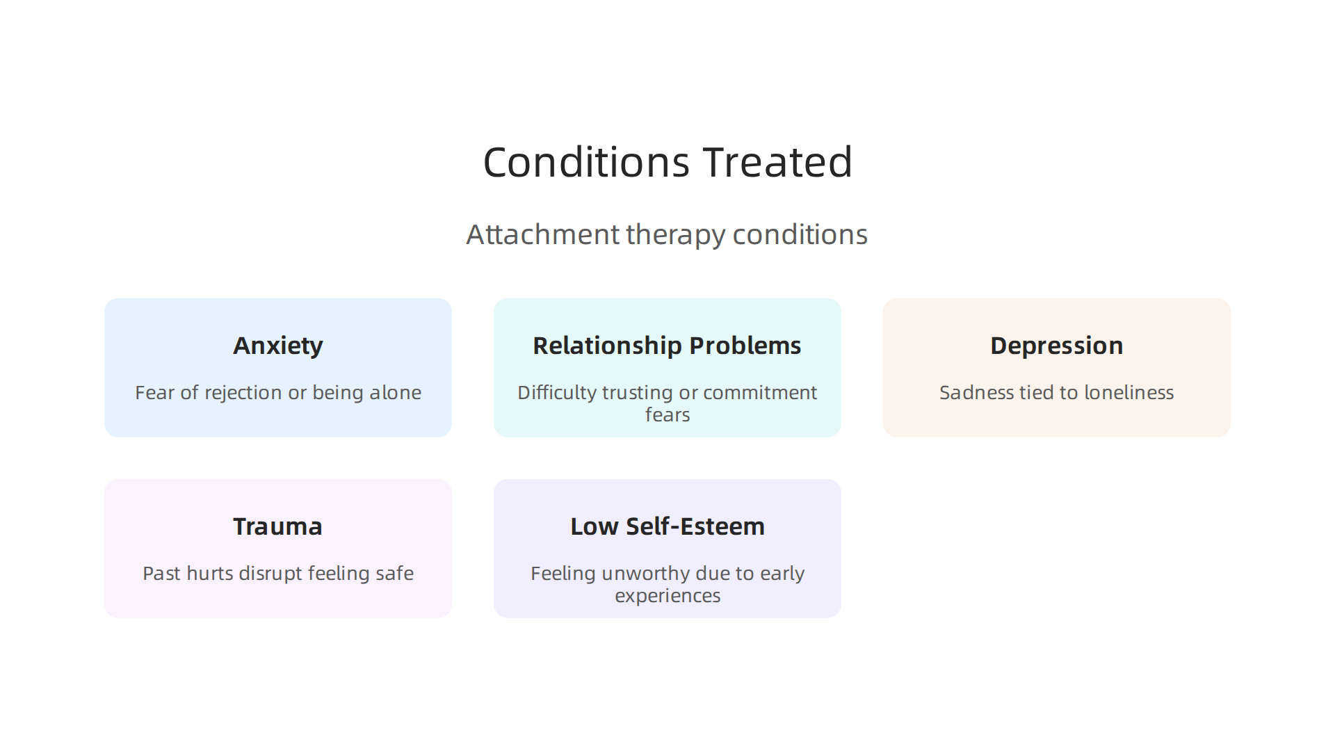 Attachment-focused therapy addresses a range of emotional and relational challenges rooted in early life experiences.