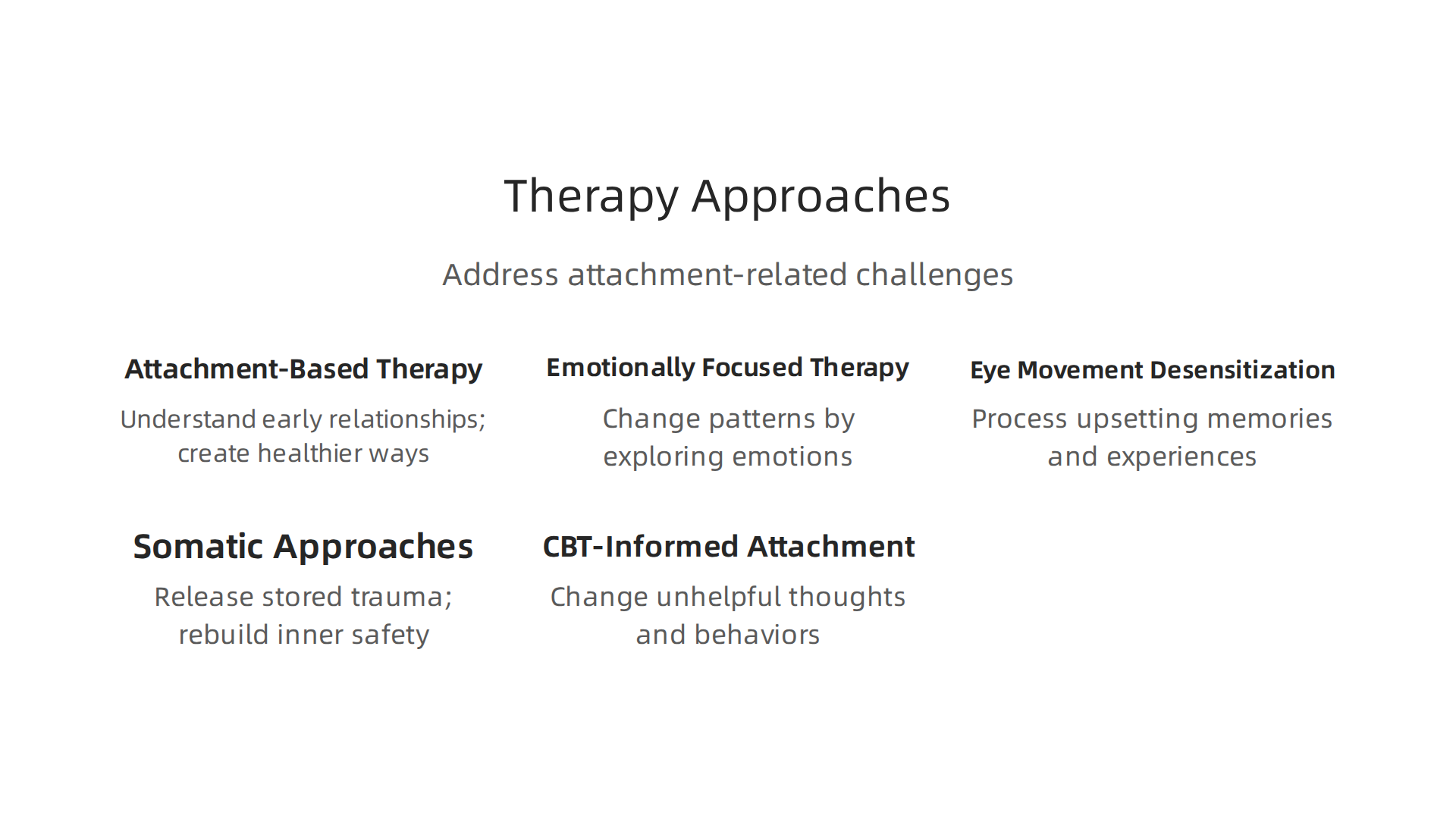 Various therapeutic modalities effectively address attachment challenges by targeting underlying emotions and relational patterns.