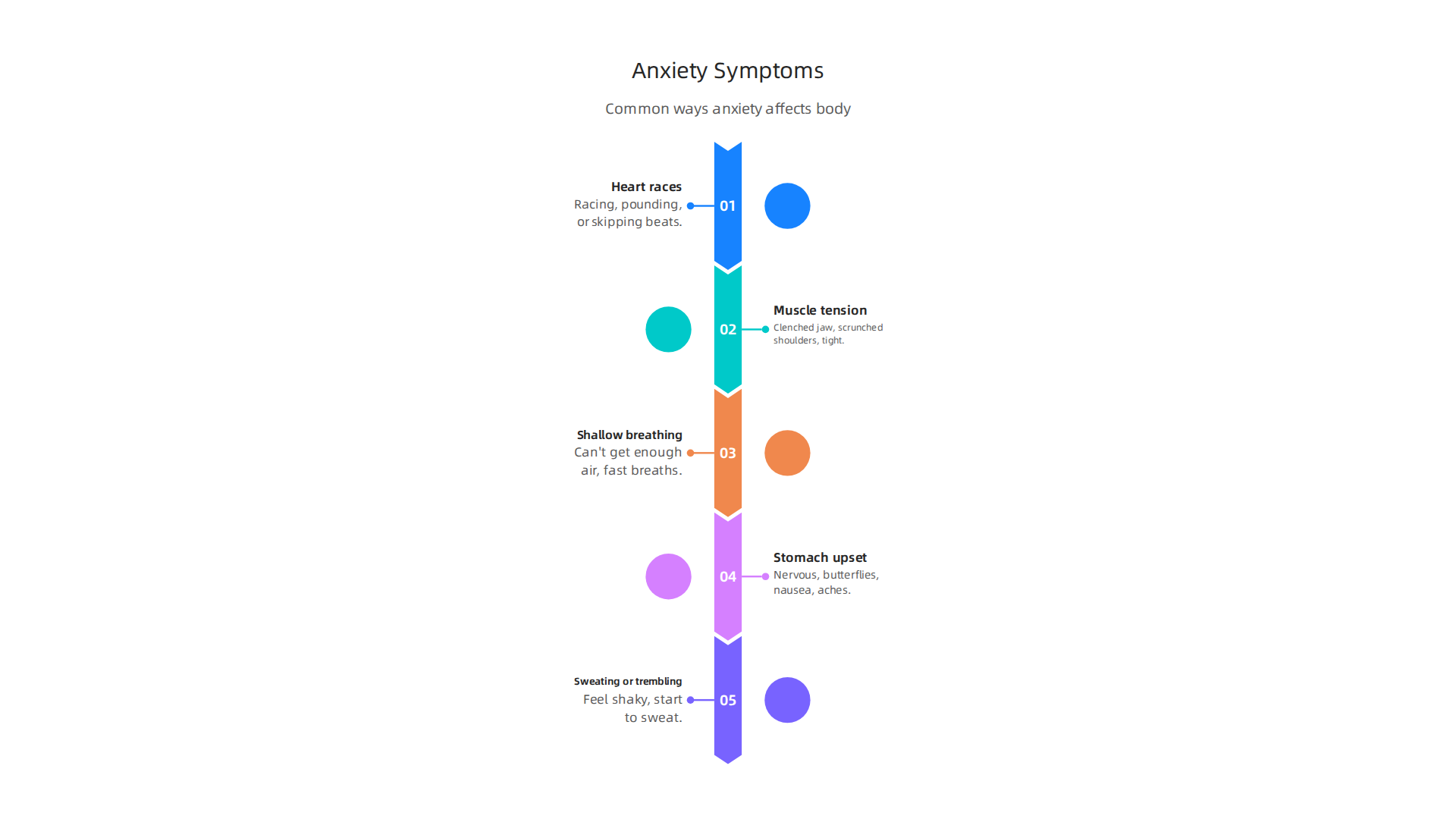 An infographic illustrating common physical symptoms experienced during anxiety.