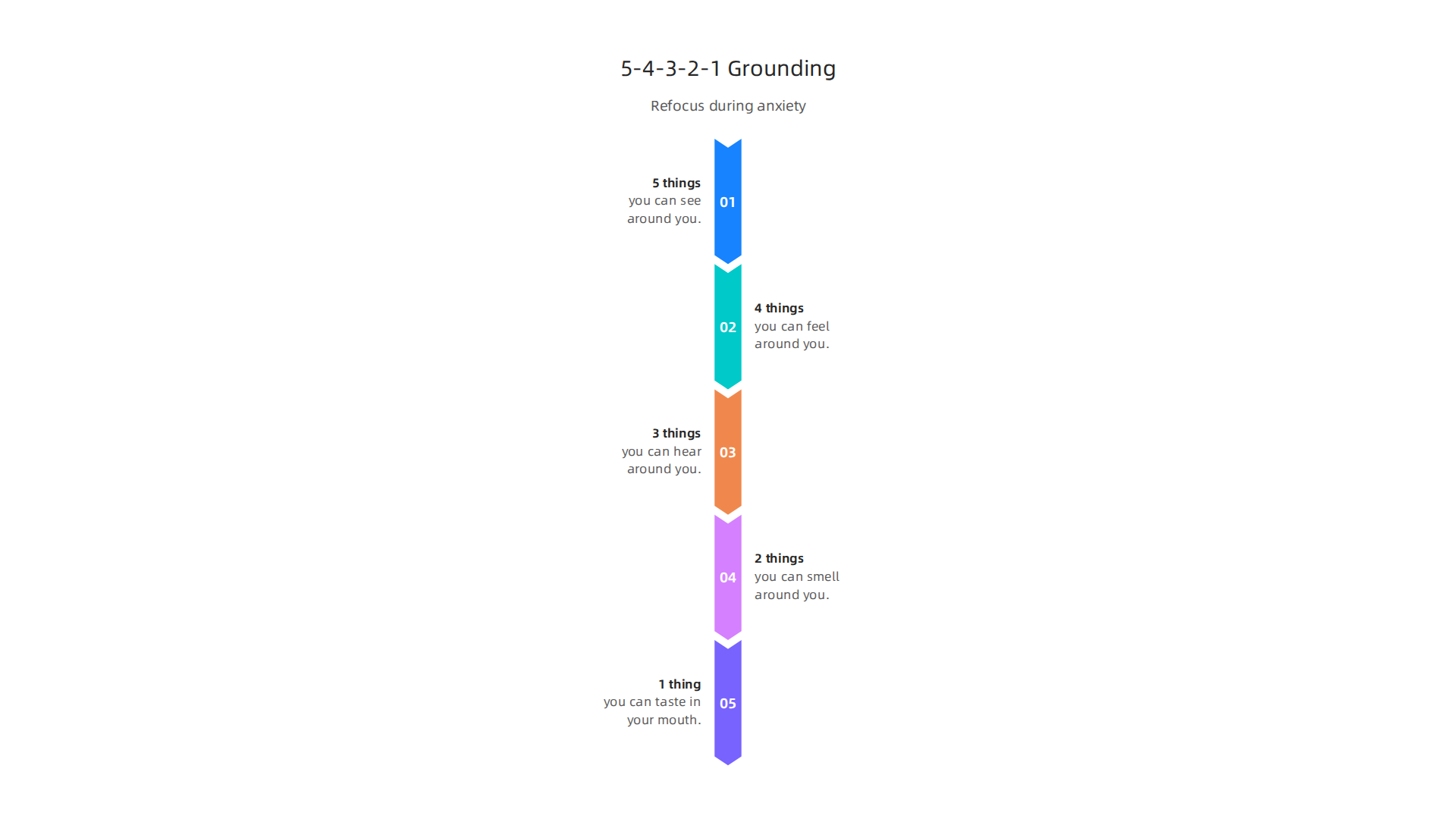An infographic explaining the 5-4-3-2-1 grounding technique to refocus during anxiety.