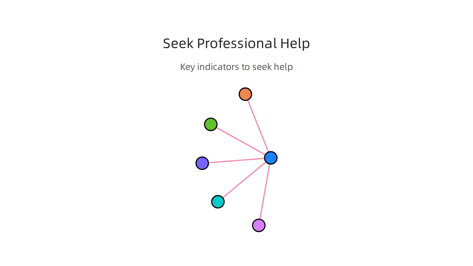 Key indicators signaling the need for professional support in managing anxiety.
