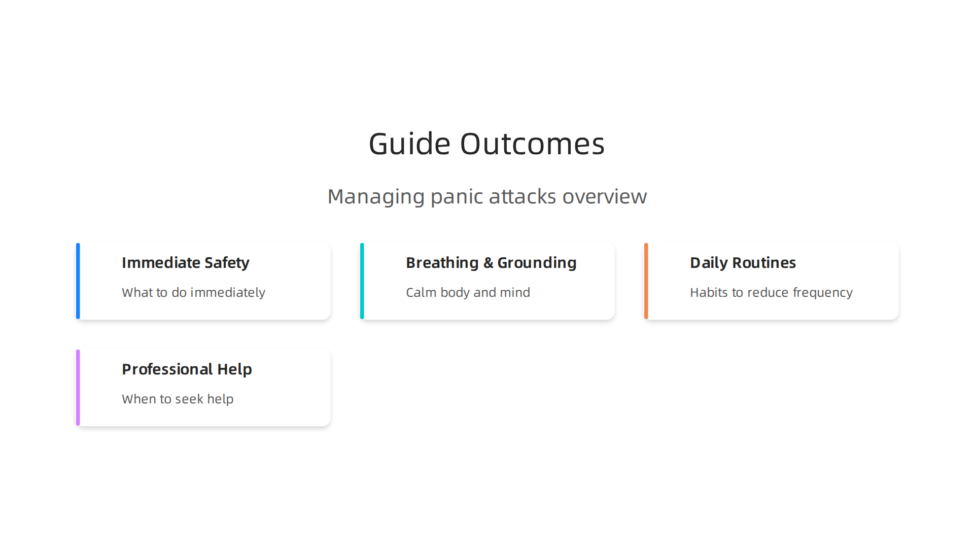Key learning outcomes from this guide on managing panic attacks, structured for quick comprehension.