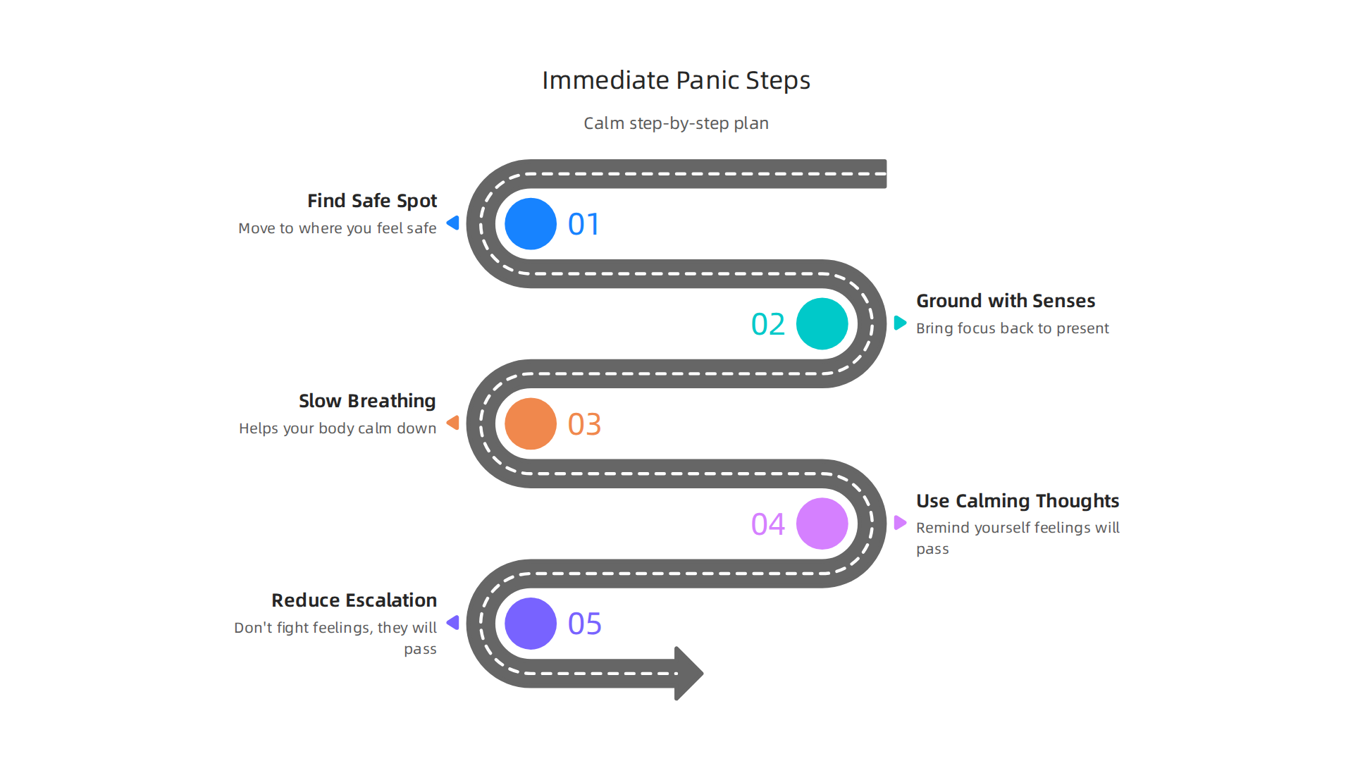 A step-by-step infographic detailing immediate actions to take when experiencing a panic attack at home.