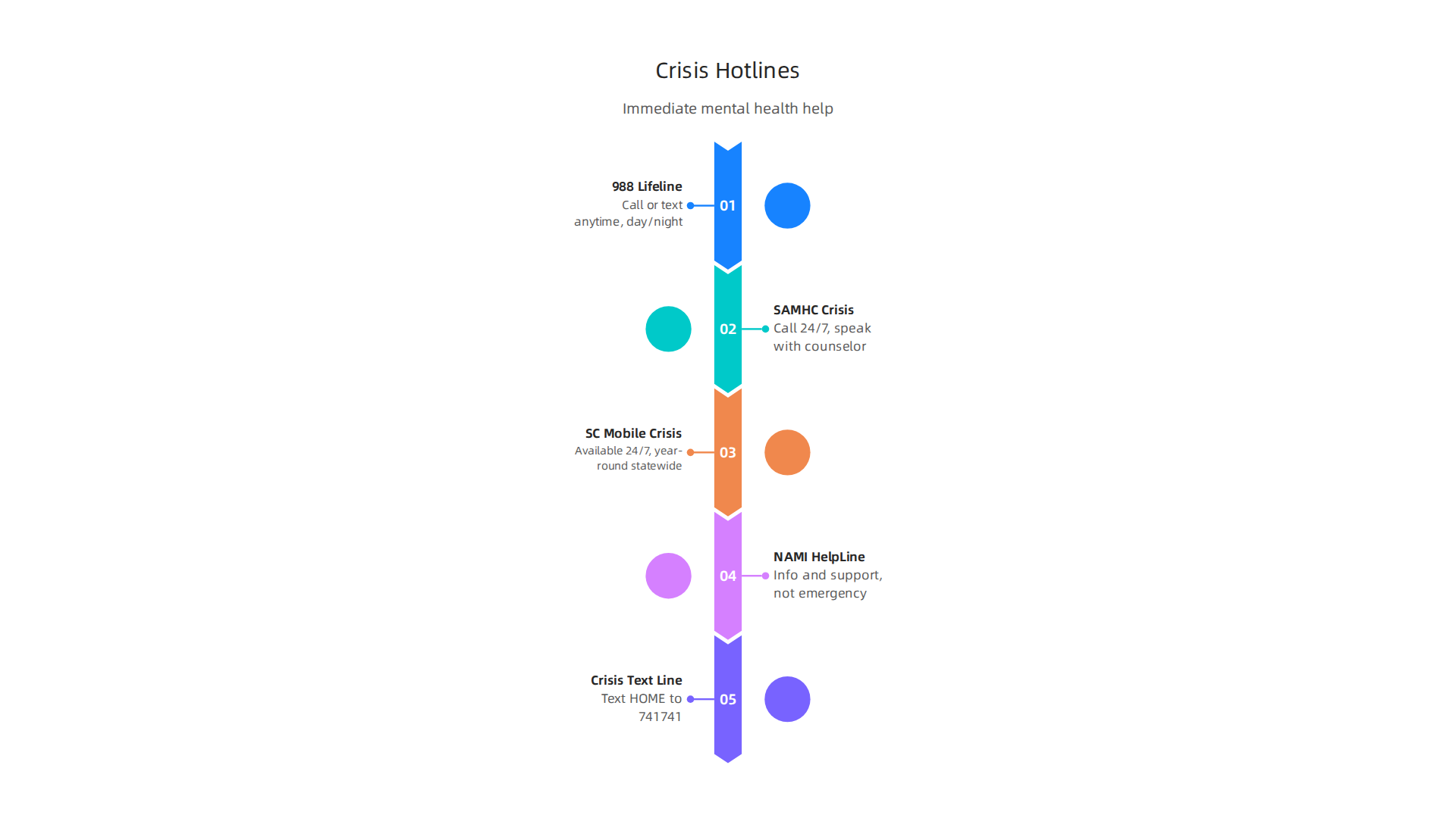 Infographic listing essential crisis hotlines and resources available for immediate mental health support.