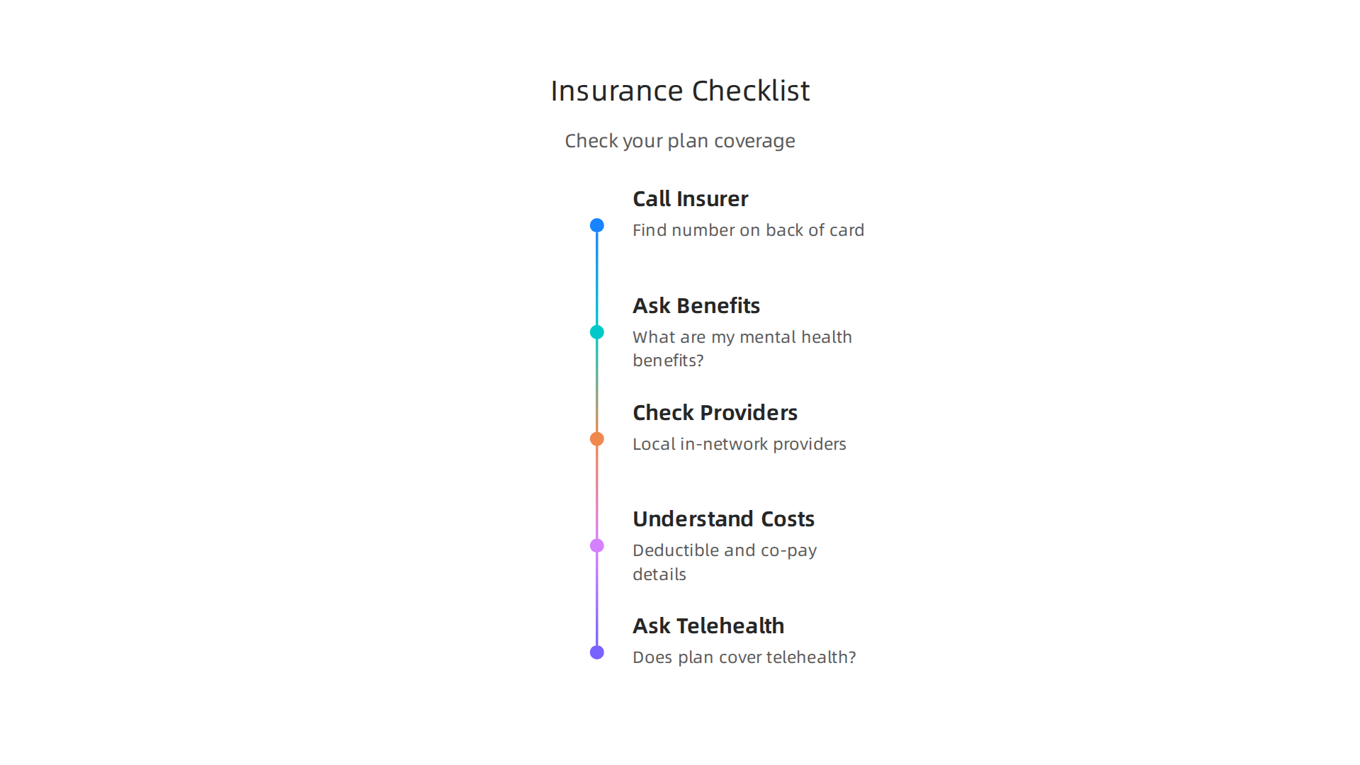Infographic providing a simple checklist to understand mental health coverage with health insurance.
